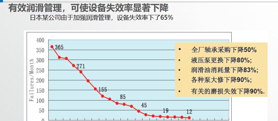  油液各理化指標(biāo)的含義和檢測的必要性